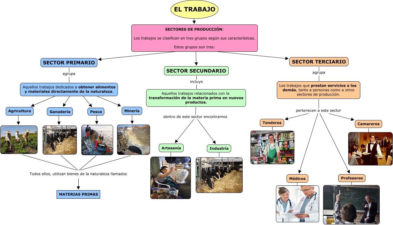 mapa conceptual 1 tema10